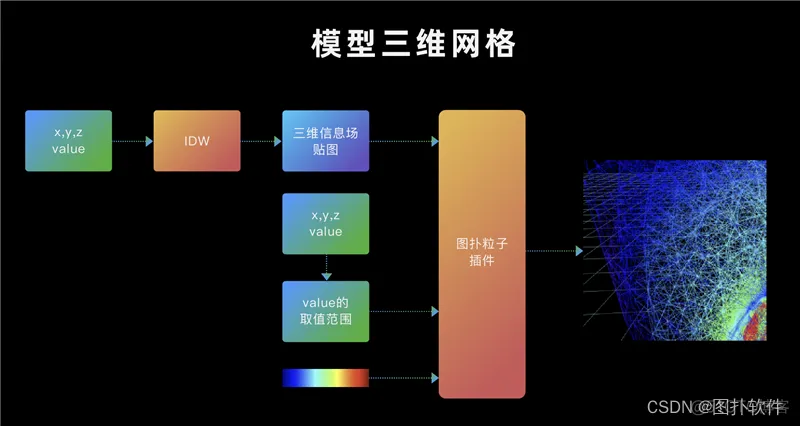 图扑 Web 可视化引擎在仿真分析领域的应用_HTML5_07